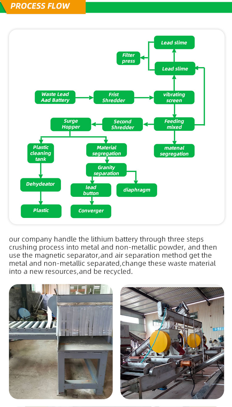 Waste lead acid battery recycling process plant near me